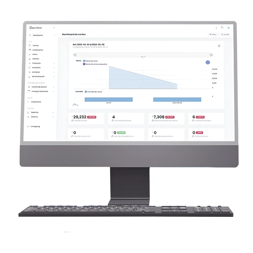 1 Almacén para Open Desk PRO / Inventarios / Ventas / Cotizaciones / Compras / Facturación 4.0 ilimitada / Importación Masiva/ Sincronización con API SYSCOM / Suscripción Anual