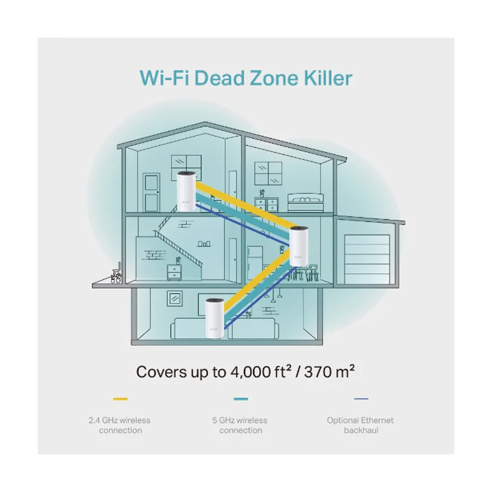 KIT 3 Routers Inalámbricos MESH Interior para Hogar / Doble Banda Wi-Fi 5 AC1200 Mbps / 2 Puerto Gigabit WAN/LAN / 2 Antenas Internas / Administración Mediante la App Deco (iOS, Android) – vista 5