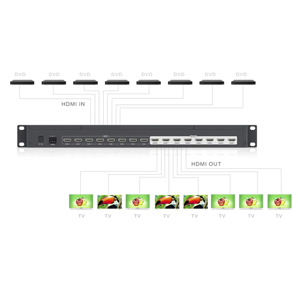 MATRICIAL DE VIDEO HDMI 8 x 8 / 8 Entradas y 8 Salidas en HDMI /  4K @ 30Hz / 10.2 Gbps / HDMI 1.4 / HDCP 1.4 / 3D / Conmutación por Botón, RS232 o Control Remoto / IDEAL PARA CENTROS DE MONITOREO, COMPARACION Y ANALISIS. – vista 6
