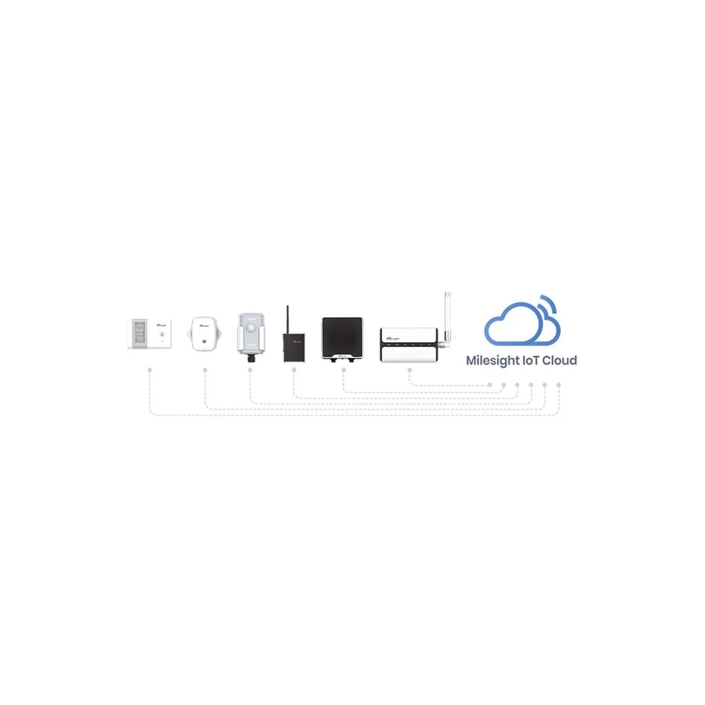 Paquete de 50 licencias para plataforma IOTCLOUDPRO – vista 3