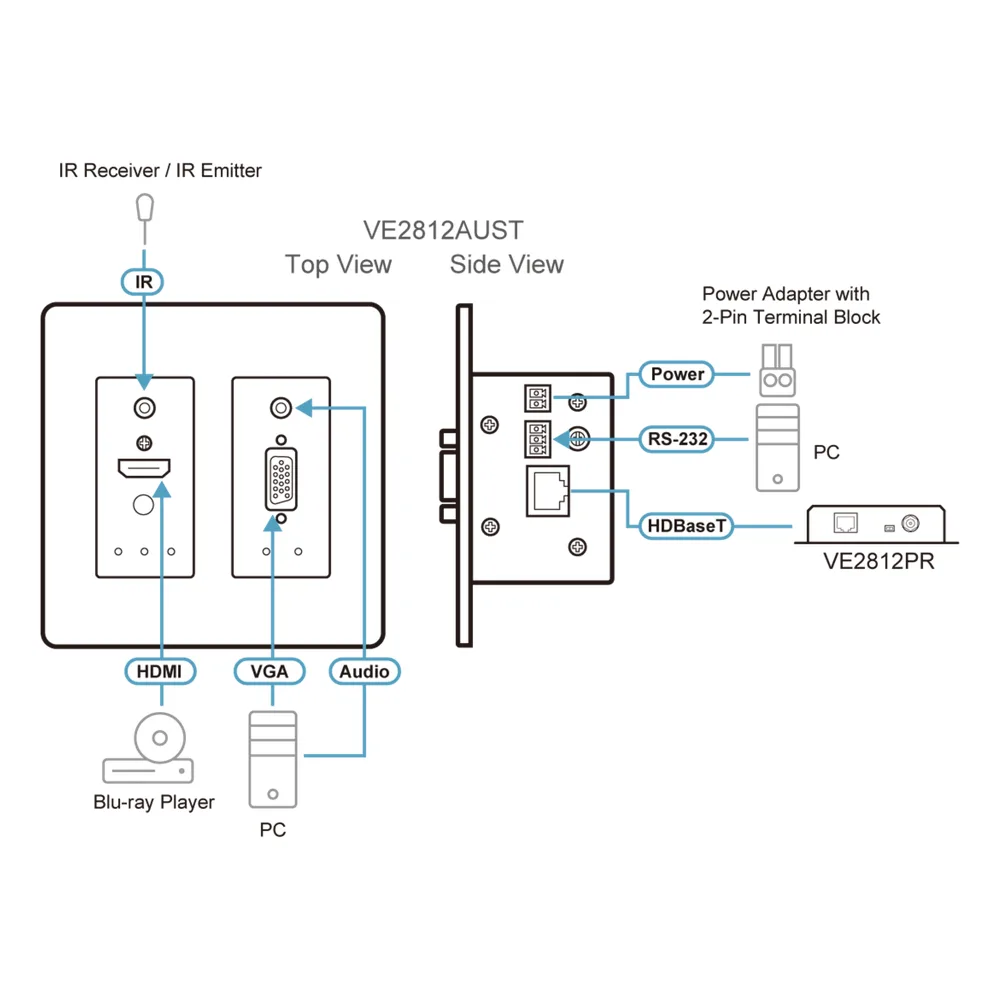 Transmisor HDBaseT | HDMI y VGA | Placa de Pared US / PoH (4K a 100 m) | (HDBaseT Class A) (PoH PD) – vista 3