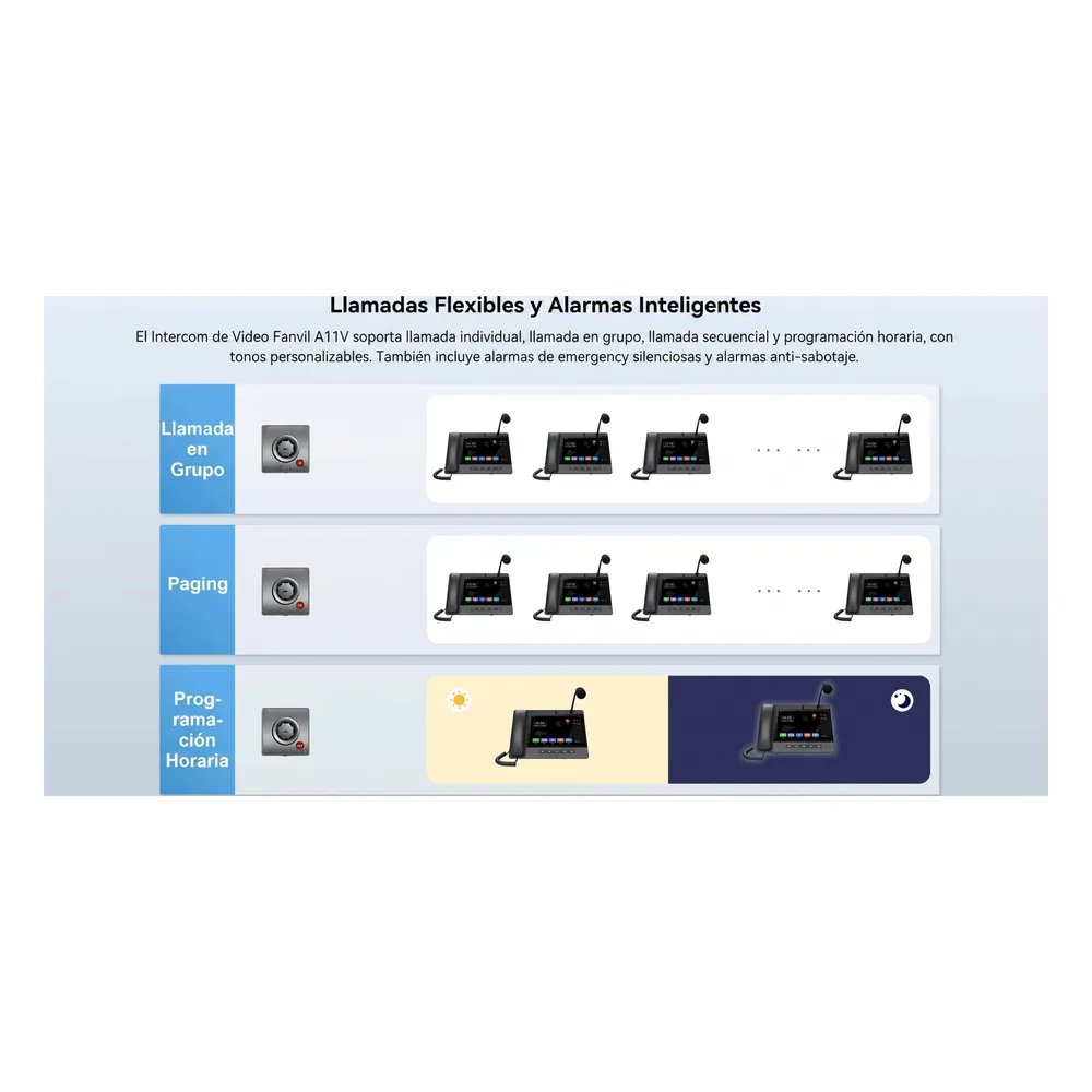 Video Intercom IP para Exterior / Cámara 4 Megapixel (1080p) / HDR e Iluminación IR / Altavoz 5W y Doble Micrófono con Reducción de Ruido / Panel Acero Inoxidable y Cuerpo Aluminio / IP66 e IK10 / PoE+ / 2 Líneas SIP – vista 16